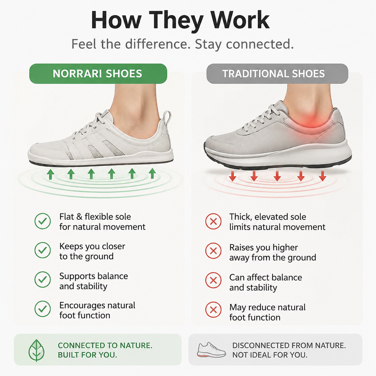 Norrari Davinci Barefoot Shoes